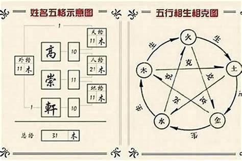 姓名五行算命|姓名五格測試